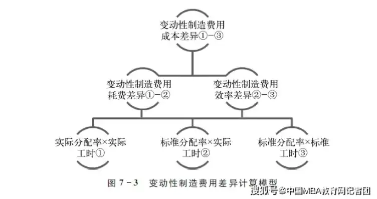 尹月梅视角下新时期企业成本核算的优化路径探析