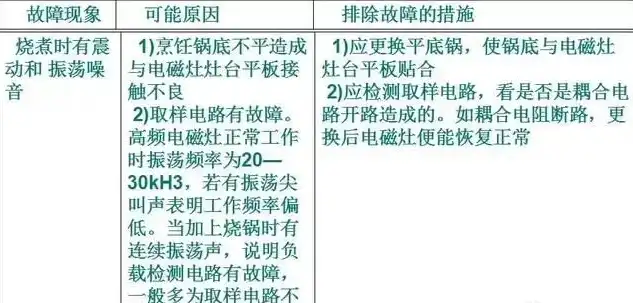 故障排除是什么意思，故障已排除，揭秘故障排除的深层含义与实际操作