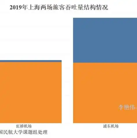 航空货邮吞吐量定义，揭秘机场货邮吞吐量，航空货运领域的核心指标解析