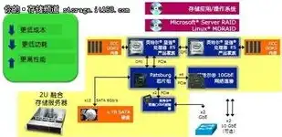 文档云存储空间多大，海量存储，尽享无忧——探索无限扩容的文档云存储空间