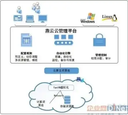 关于云管理平台描述正确的是什么，揭秘云管理平台，功能与优势深度解析