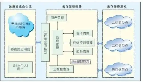 关于云管理平台描述正确的是什么，揭秘云管理平台，功能与优势深度解析