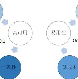 存储文件的数据库是什么，构建高效存储文件的数据库，关键技术与应用实践