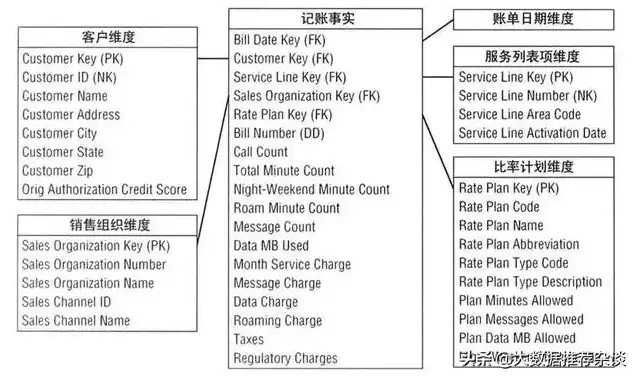 常用的数据模型不包括哪个，揭秘数据模型领域，揭秘哪些模型不在常用之列