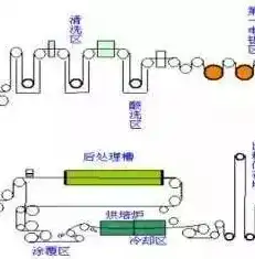 医院水电气故障报修排查处理流程图，医院水电气故障报修与排查处理标准化流程详解