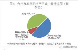 何为社区矫正，社区矫正的内涵与实施路径探究