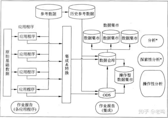 数据模型在数据库系统中的作用，数据模型演进历程，数据库技术核心与基础的演变轨迹