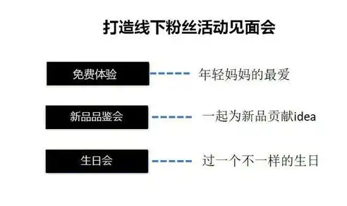 社区运营跟社群运营区别是什么，社区运营与社群运营，剖析两者的本质差异及运作策略