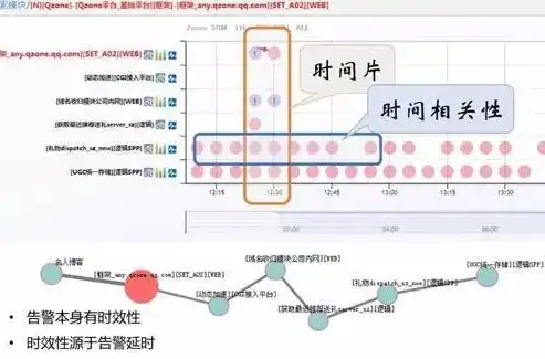 监控报警时间24小时怎么设定，深入解析监控报警间隔时间设定，24小时监控策略全解析