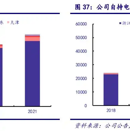 分布式存储厂家排名，2023年度分布式存储设备行业龙头公司排行榜解析