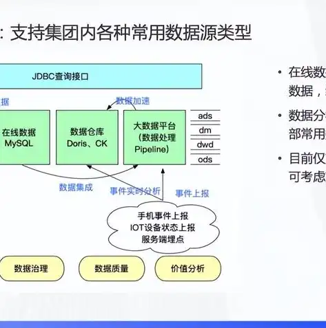 数据仓库和数据库之间有什么区别呢，深度解析，数据仓库与数据库之间的五大关键区别