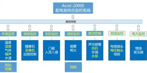 多云平台管理系统，多云平台管理系统的全面解析与发展趋势