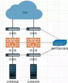 硬件负载均衡F5，深入剖析硬件负载均衡F5，技术原理、应用场景及未来发展趋势