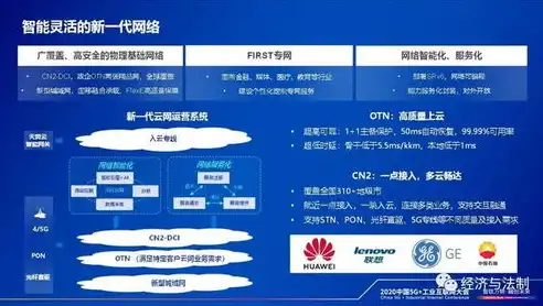 阿里云网融合，阿里融合云，开启企业数字化转型新篇章