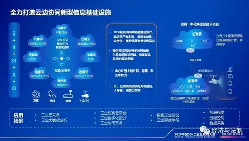 阿里云网融合，阿里融合云，开启企业数字化转型新篇章