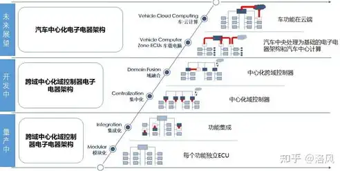 集中式存储架构和分布式存储架构的区别，深入剖析，集中式存储架构与分布式存储架构的五大核心区别