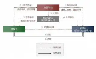 如何关闭基于虚拟化的安全模式，深度解析，如何安全有效地关闭虚拟化安全模式