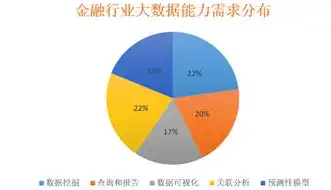 数据挖掘案例分析论文，基于数据挖掘技术的消费者购物行为分析——以电商平台为例