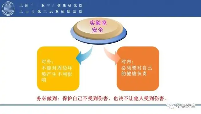 实验室安全风险识别及管控措施，实验室安全风险识别与全面管控策略探析