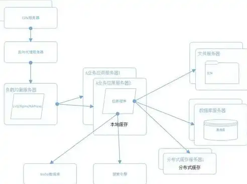 分布式海量数据存储，构建高效分布式数据资源池，技术解析与实战案例