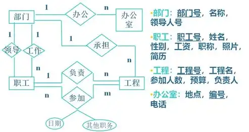 数据备份策略主要分成几种形式，全面解析数据备份策略，五大核心形式及其适用场景