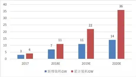 数据备份策略主要分成几种形式，全面解析数据备份策略，五大核心形式及其适用场景