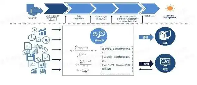 数据治理工程师的成熟方案怎么写，构建数据治理工程师的成熟方案，策略、实践与展望