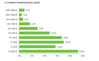 数据仓库的操作是事先可知吗，数据仓库操作，深度解析其预知性与动态适应性