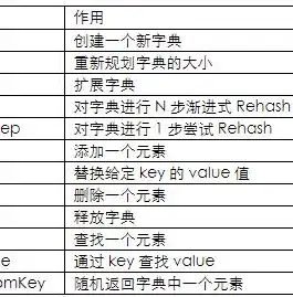 非关系型数据库如何查询，深入浅出，非关系型数据库的查询技巧与实践