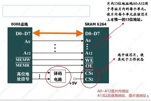 内存储器包括ram和，深入解析内存储器，RAM与ROM的协同工作原理及作用