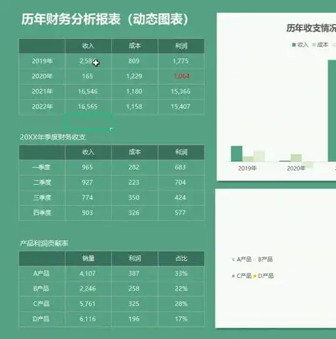 excel可视化数据图表怎么做，Excel数据图表制作全攻略，从入门到精通