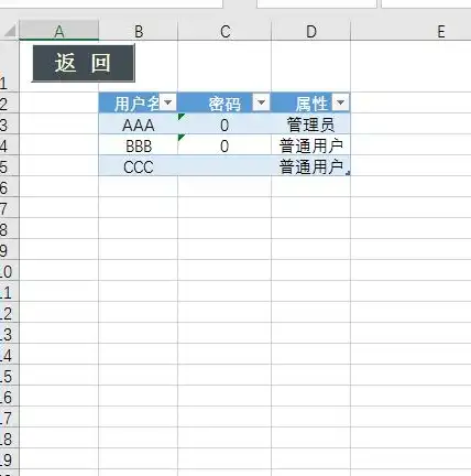 关系数据库中,不同的属性必须来自不同的域，关系数据库中属性域的独特性及其重要性