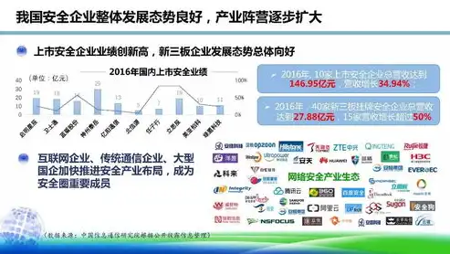 桌面虚拟化技术框架有哪些，深入解析桌面虚拟化技术框架，架构与创新实践