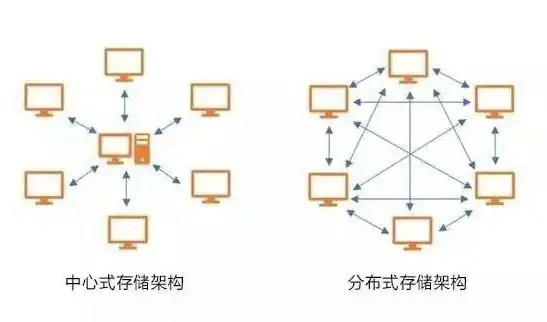 分布式存储技术，探索分布式存储领域，揭秘国内外顶尖方案背后的技术奥秘