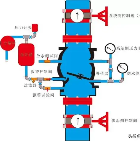 压力表和压力阀检测机构有关系吗，深度解析压力表与压力阀检测机构之间的紧密关系