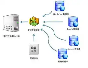 数据治理包含哪些要素,它们是什么关系?，数据治理的多维度要素及其内在关系解析