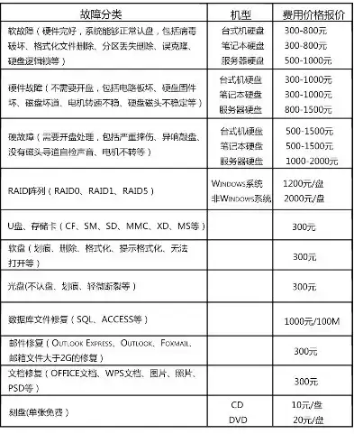 数据恢复精灵收费吗，揭秘数据恢复精灵收费标准，价格合理，服务专业，助您无忧恢复数据