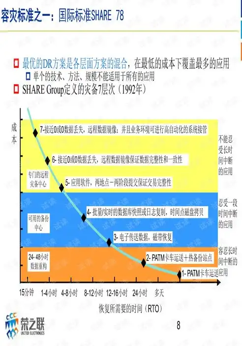 数据备份方案有哪些，全方位数据备份策略，构建安全可靠的数据保护体系