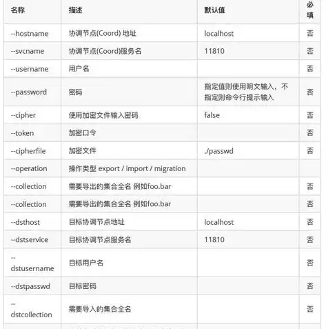 对象存储里图片怎么删除，对象存储中图片的删除技巧与注意事项详解