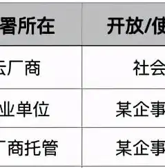 混合云是一种融合了公有云和私有云的部署模式，混合云与公有云，全面解析两种云部署模式的优劣与适用场景