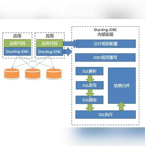 非关系型数据库作用，非关系型数据库，颠覆传统，引领未来数据管理新潮流