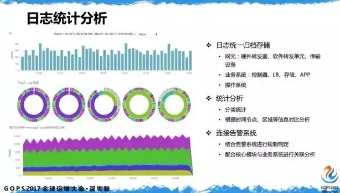 统计日志文件，日志文件统计分析，深入挖掘企业运营秘密的利器