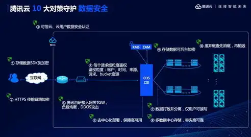 对象存储里图片是什么，探索对象存储中的图片世界，存储、管理与优化策略