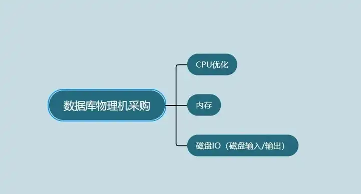 数据备份与恢复课程总结，数据备份与恢复，策略与实践解析