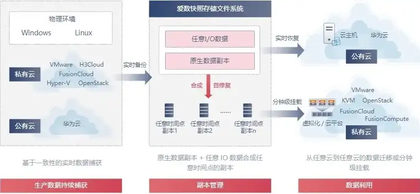 数据备份和灾难性恢复解决方案有哪些，构建稳固的数据堡垒，全面解析数据备份与灾难性恢复解决方案