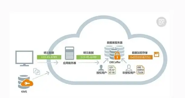 数据备份和灾难性恢复解决方案有哪些，构建稳固的数据堡垒，全面解析数据备份与灾难性恢复解决方案