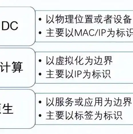 容器技术作为一种新兴的技术比虚拟化技术的优势包括，容器技术，引领虚拟化新时代的轻量级利器