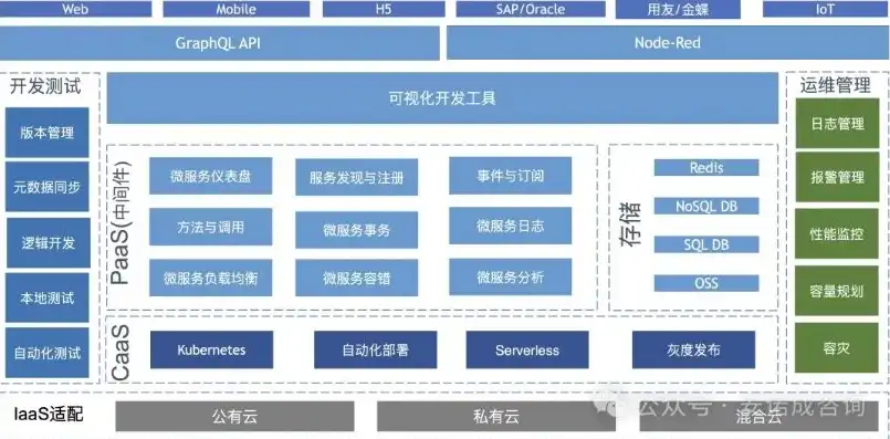 业务架构 应用架构 数据架构 pdf 百度网盘下载，深入解析业务架构、应用架构与数据架构，PDF资料下载指南