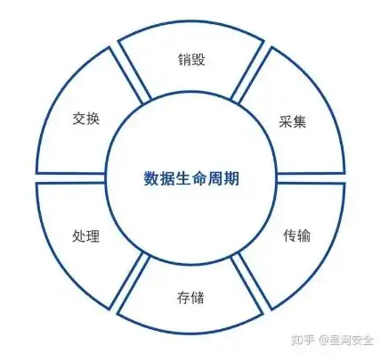 数据库安全与保护的主要内容有哪些呢，深入解析数据库安全与保护的核心要素及策略