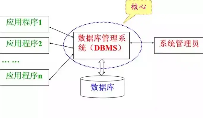 轻量级数据库软件，轻量级数据库，揭秘高效数据存储与处理的秘密武器